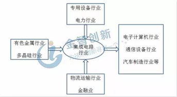 中國(guó)集成電路設(shè)計(jì)產(chǎn)業(yè)的龍頭引領(lǐng)與東部產(chǎn)業(yè)集群效應(yīng)