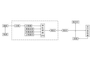 SJ 11A 13集成電路時(shí)間繼電器技術(shù)條件及主要性能