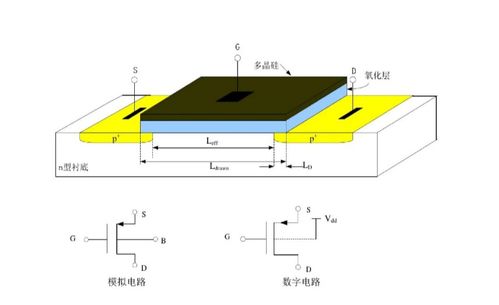 深入解析CMOS集成電路設(shè)計 從基礎(chǔ)原理到現(xiàn)代實踐